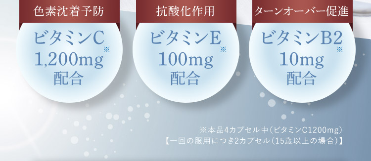 色素沈着予防 ビタミンC 1,200mg※配合 抗酸化作用 ビタミンE 100mg※配合 ターンオーバー促進 ビタミンB2 10mg※配合 ※本品4カプセル中(ビタミンC1200mg) 【一回の服用につき2カプセル(15歳以上の場合)】