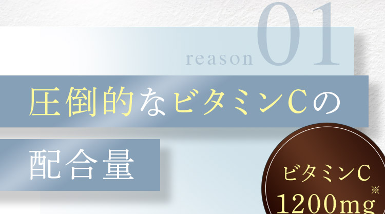 reason 01 圧倒的なビタミンCの配合量 ビタミンC1200mg※